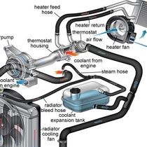 Cooling systems by Security Auto and Truck, Inc.