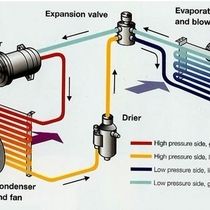 Air Conditioning Services by Security Auto and Truck, Inc.