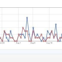 Lead Generation by Generation Next Marketing, Inc.