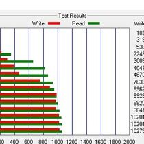 Diagnostics by Grolen Computers
