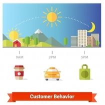 PROGRAMMATIC & BEHAVIORAL by DigiOptimizer