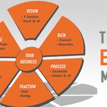 Entrepreneurial Operating System (EOS) TRACTION by The Growth Factory - Louisville, KY