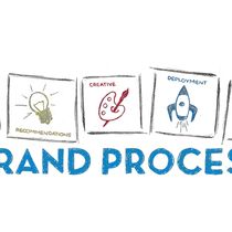 Branding by Absolute Results Marketing