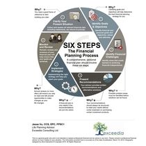 Financial Planning by Exceedia Consulting Ltd.