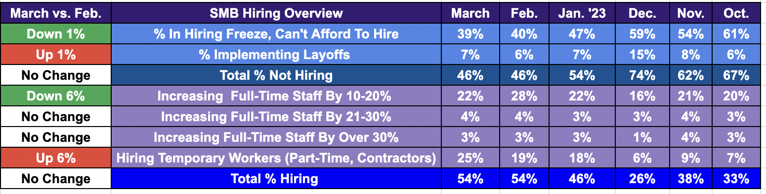 April's Small Business Hiring Report (Summary of all, top-level findings)