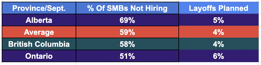 Alignable's Provincial Data for Canada and the September Hiring Freeze