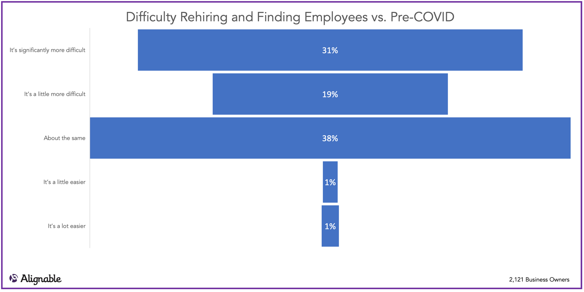 coronavirus effect on small business hiring