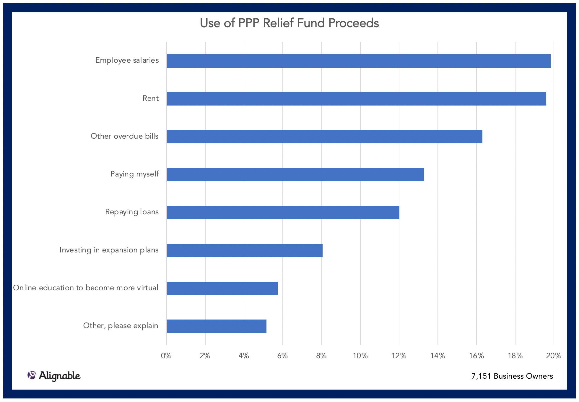 How would SMBs use Relief Funds