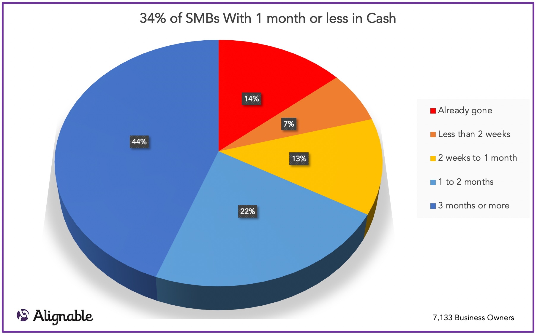 Cash on Hand