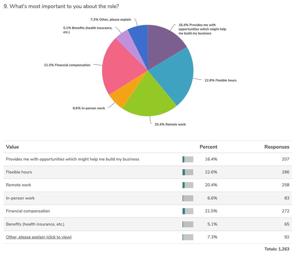 What's Most Important to Job Seekers