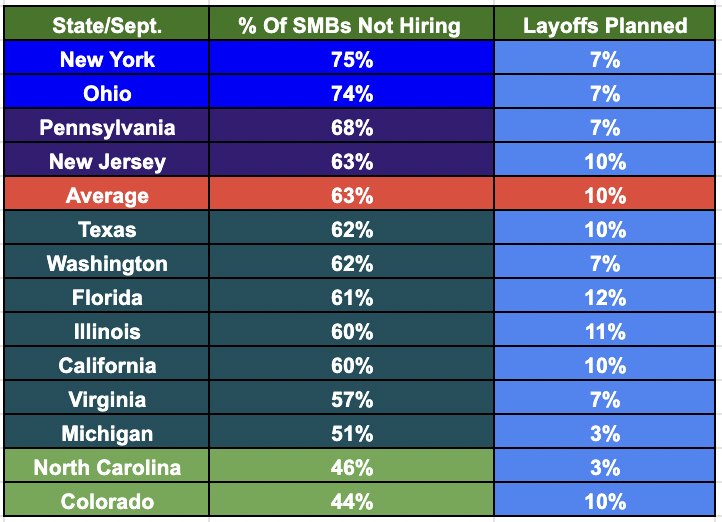 Alignable findings about hiring freezes for September in the U.S. among various states