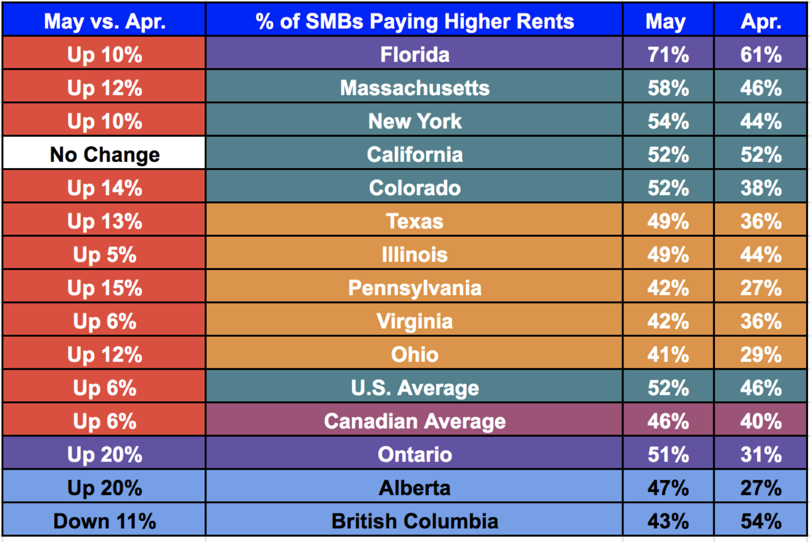 Alignable Chart, May Rent Hikes By State and Province