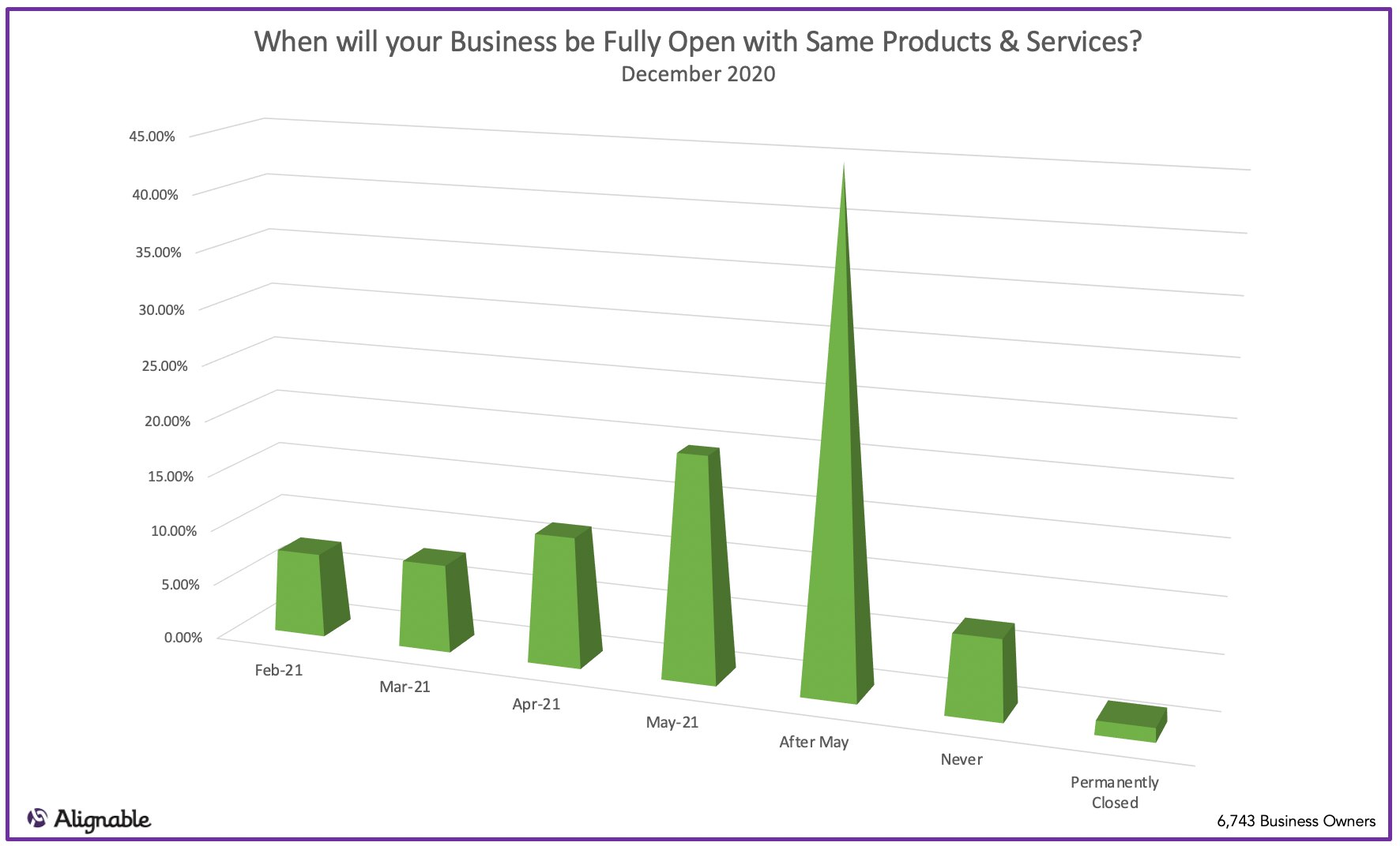 When will SMBs be fully re-open