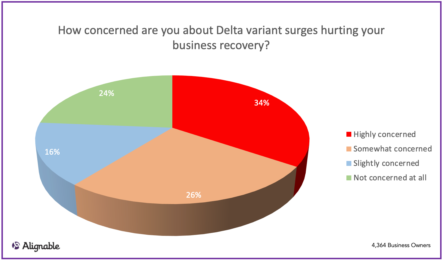 Delta Variant Impact on small Business