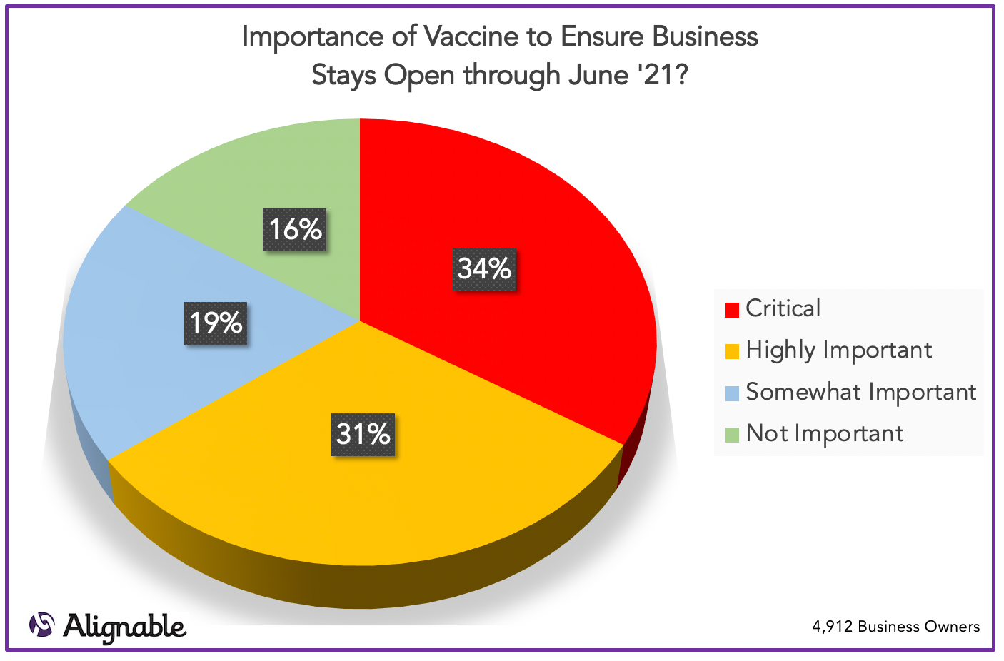 Importance of Vaccine on SMBs