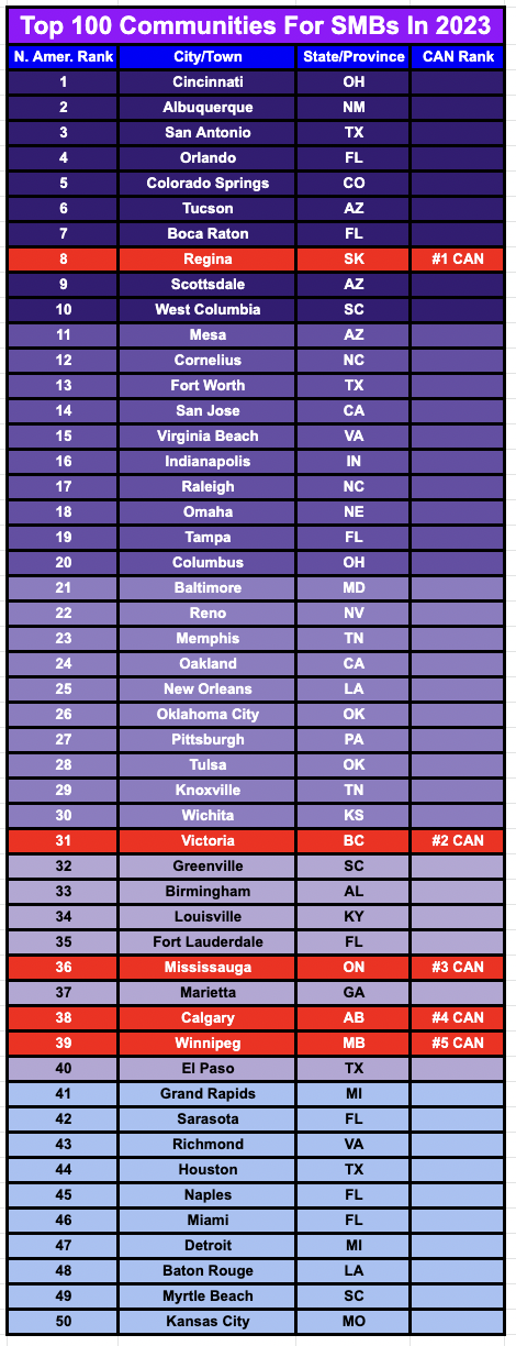 Top 50 of 100 List of SMB Cities