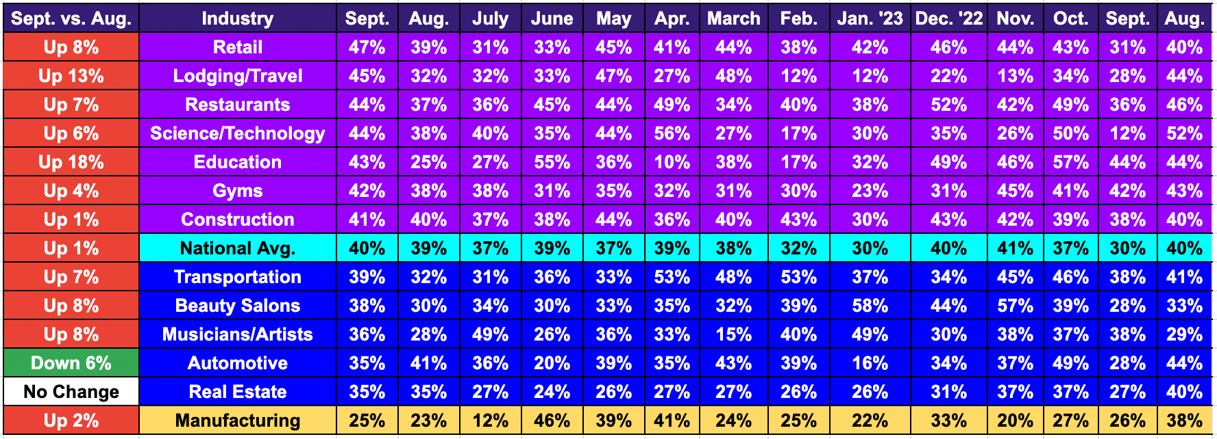Chart showing details behind Retailers' spike in rent problems in 2023