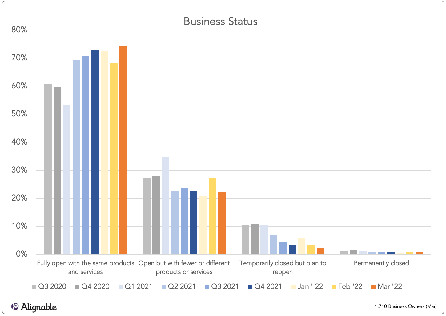 Business Open Status