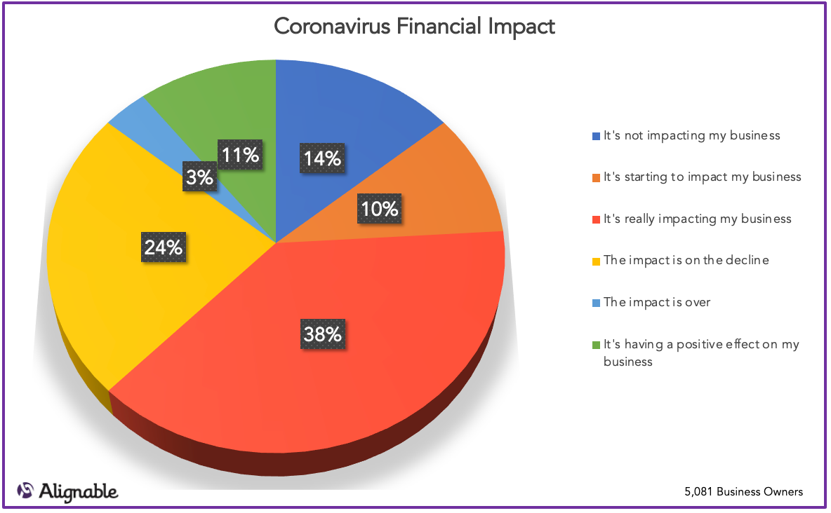 Covid Impact May 2021 | Alignable Road to Recovery Report