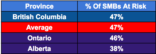 Canadian geographic poll results for Alignable poll