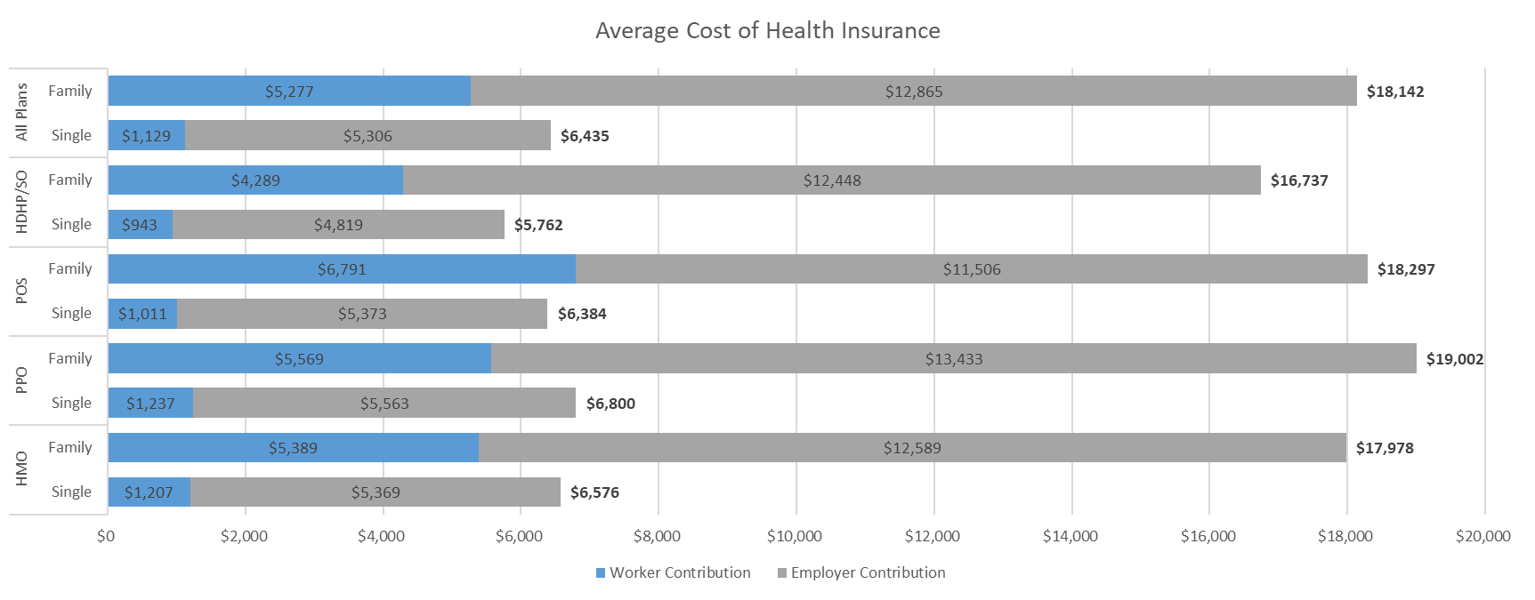 Chapter 2 The Cost and Benefits of Small Business Health