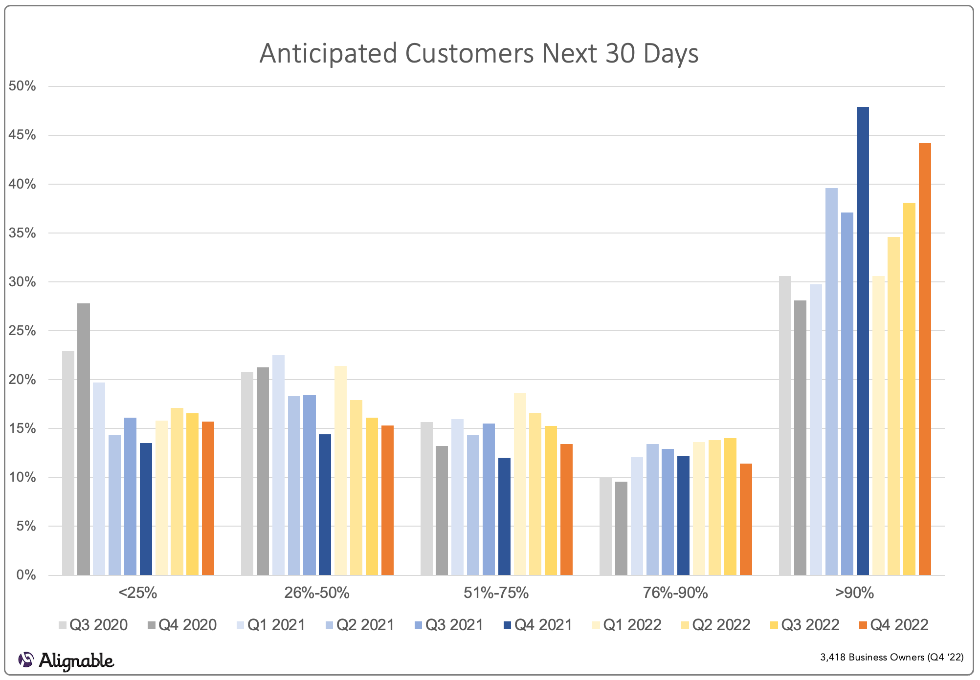 Customers Returning Next 30 Days