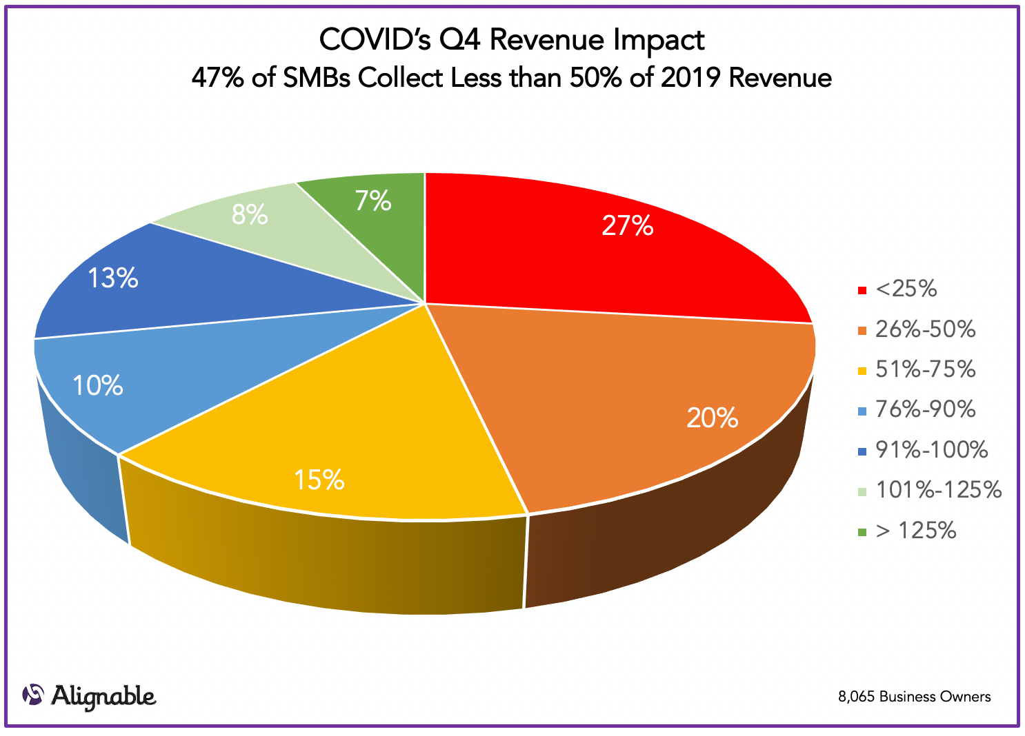 Q4 Revenue Impact