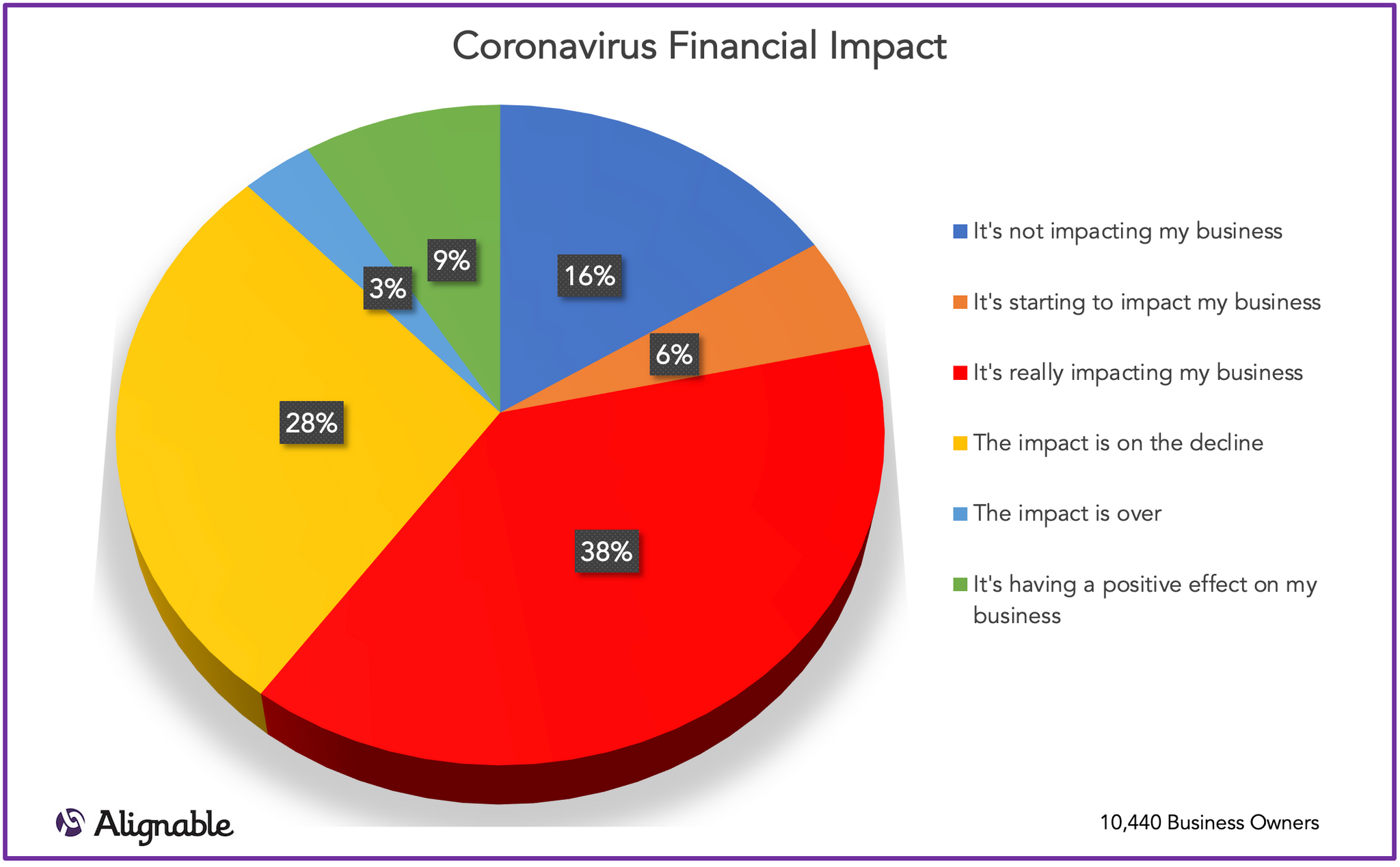 Covid Impact March 2021