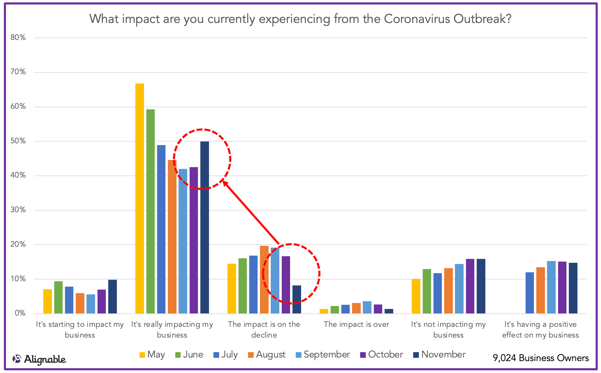 Covid Impact Over Time