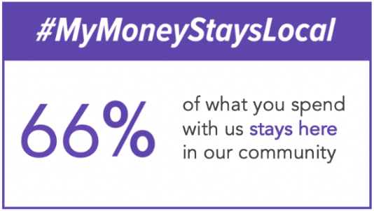 66% of what's spent locally stays local