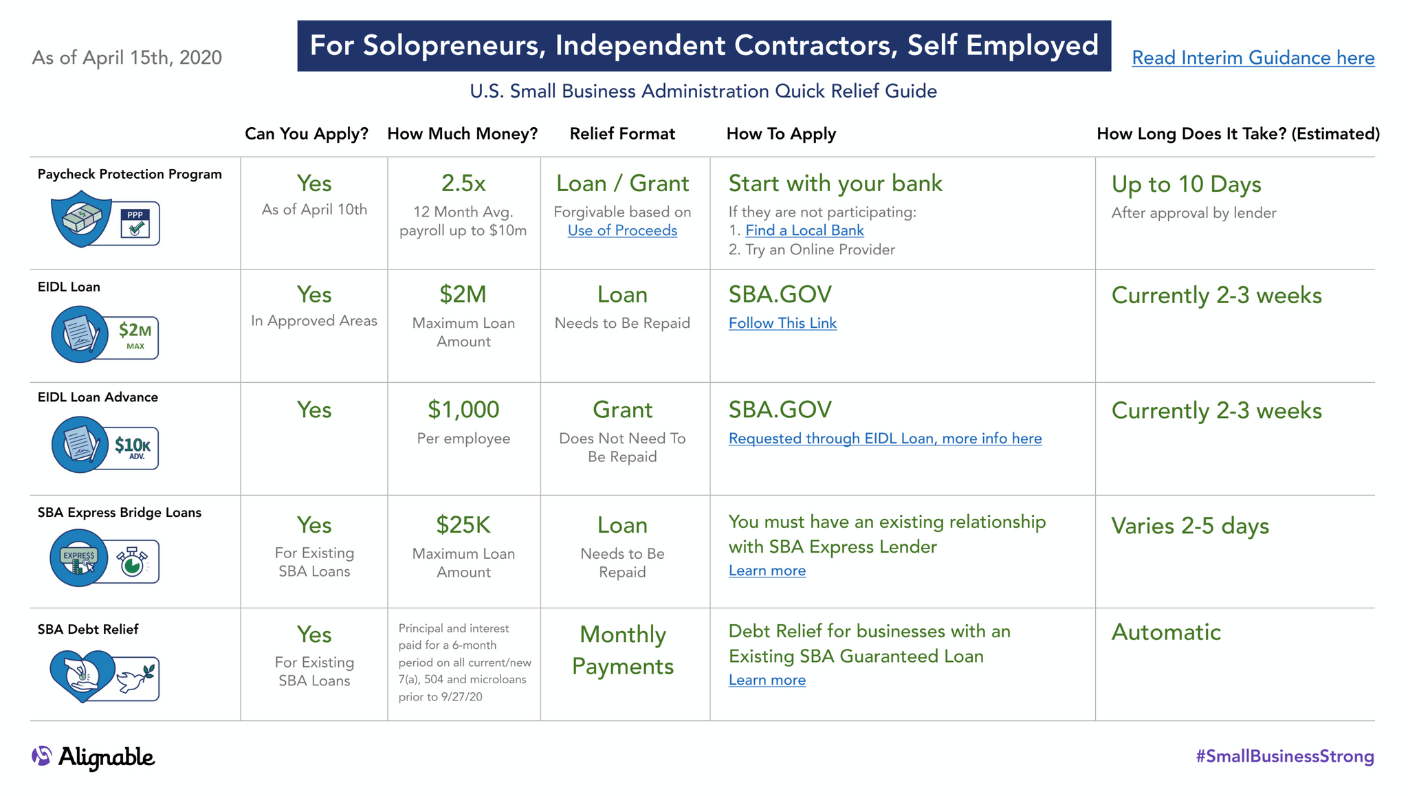 SBA Quick Relief Guide for Solopreneurs, Independent Contractors, and Self-Employed