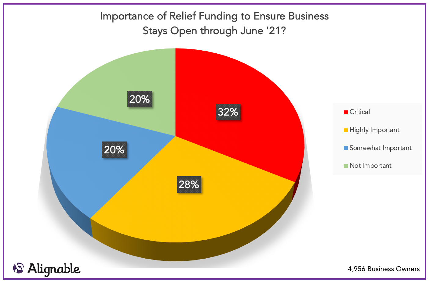 Importance of Funding Relief