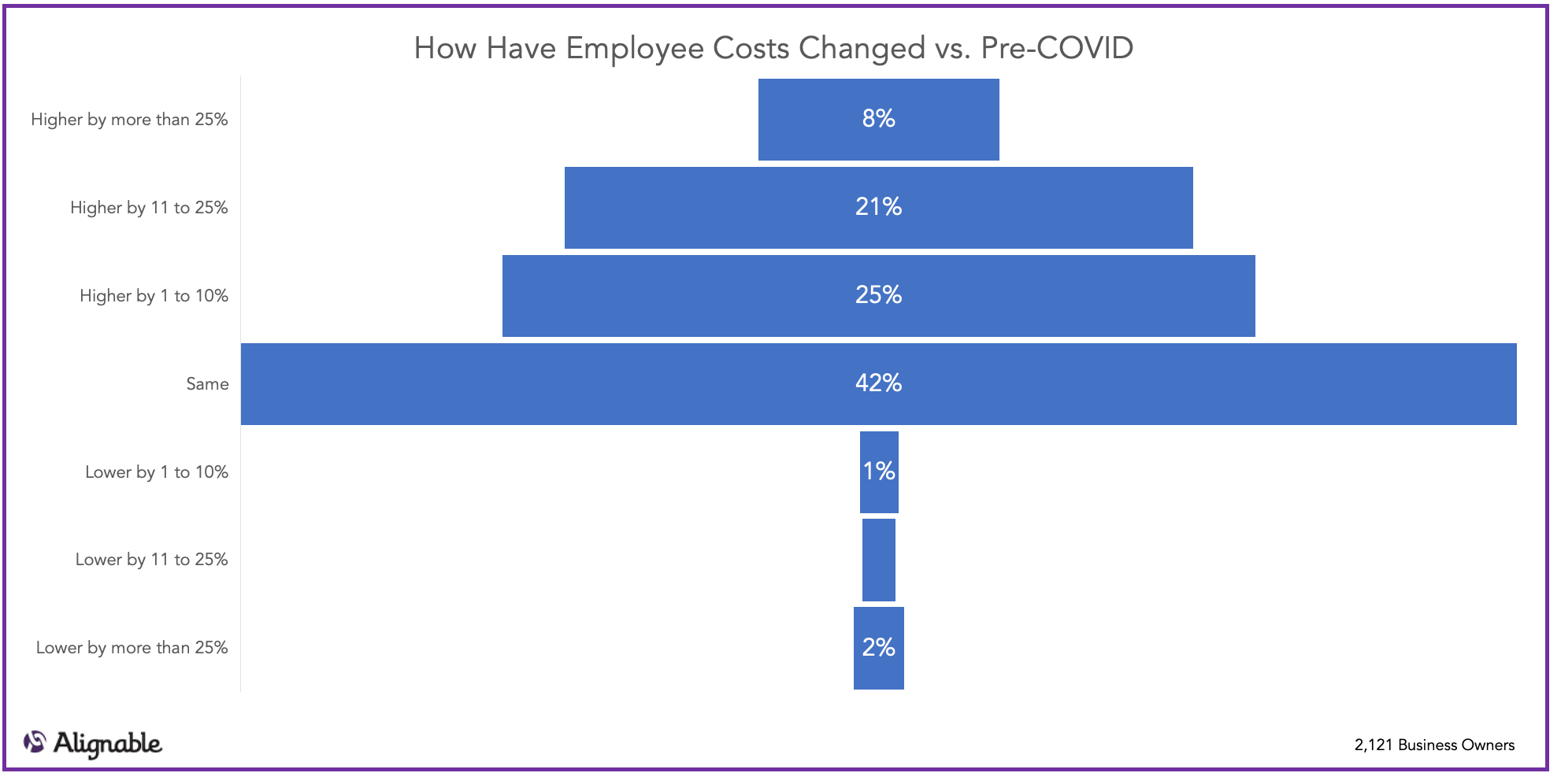 Hiring Costs