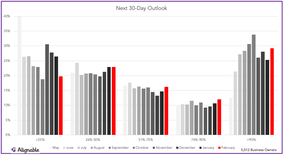 Customers Returning Next 30 Days