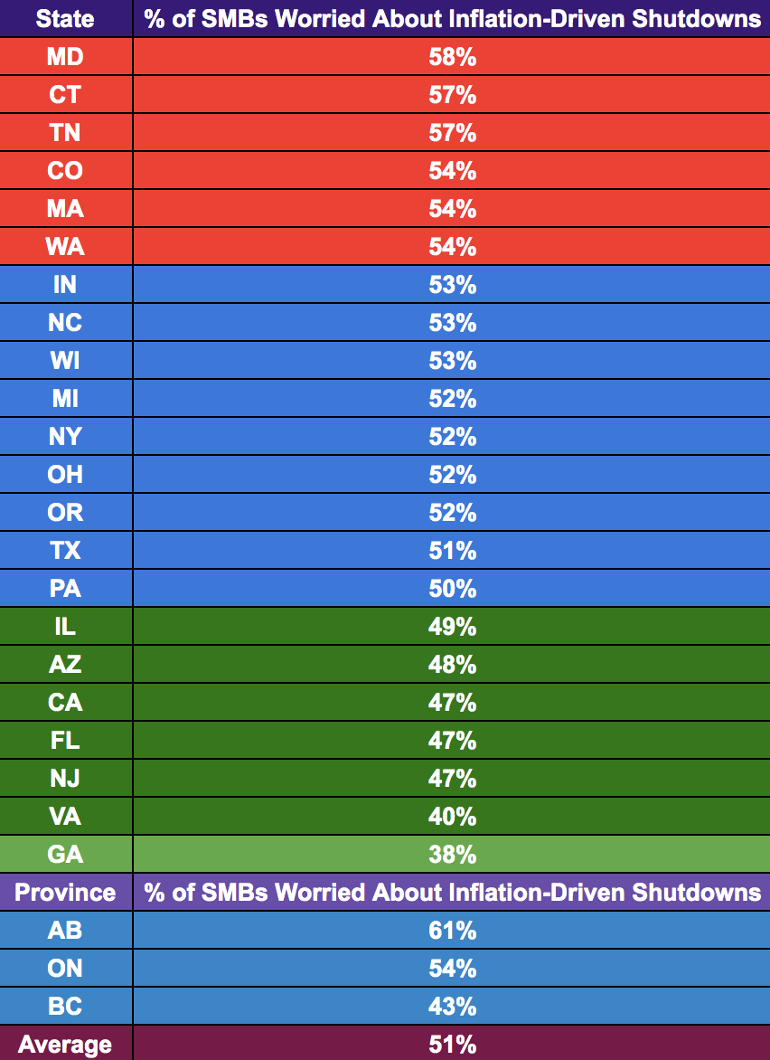Chart of States and Provinces with SMBs most worried about inflation-related shutdowns 5/22