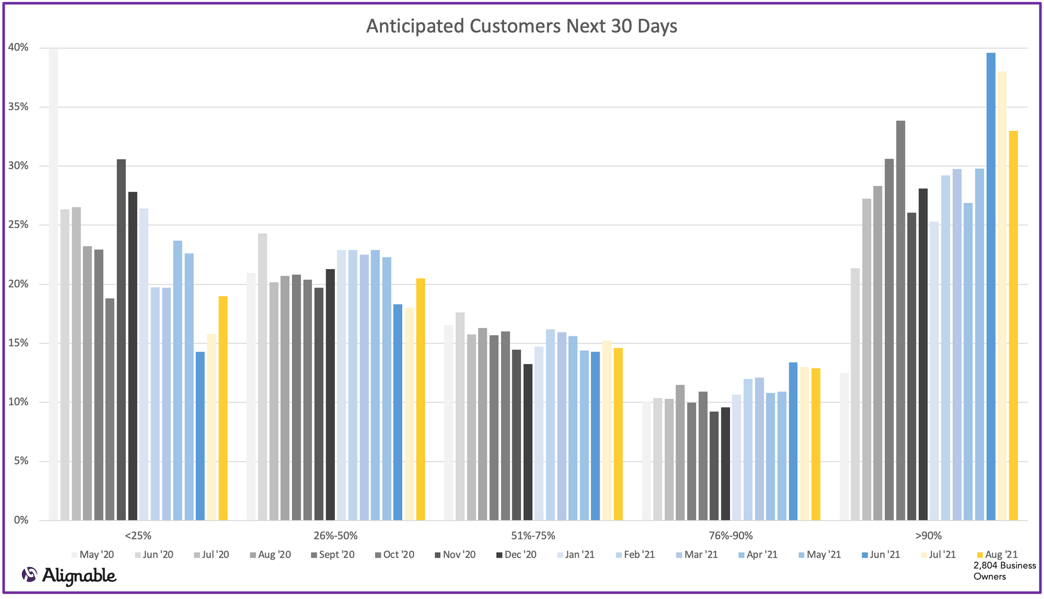 Customers Returning Next 30 Days