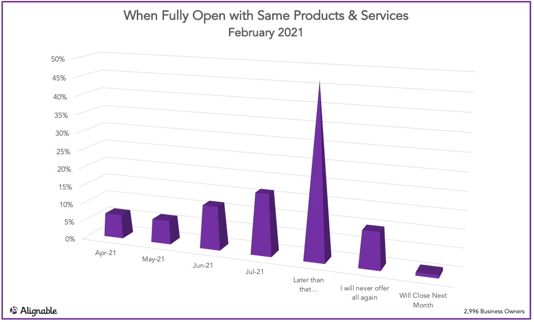 Fully Reopen with Pre-COVID Services