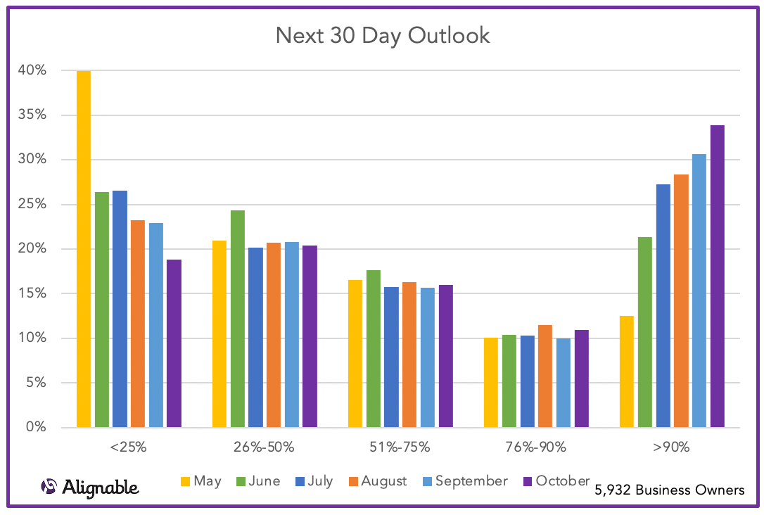 Customers Returning Next 30 Days