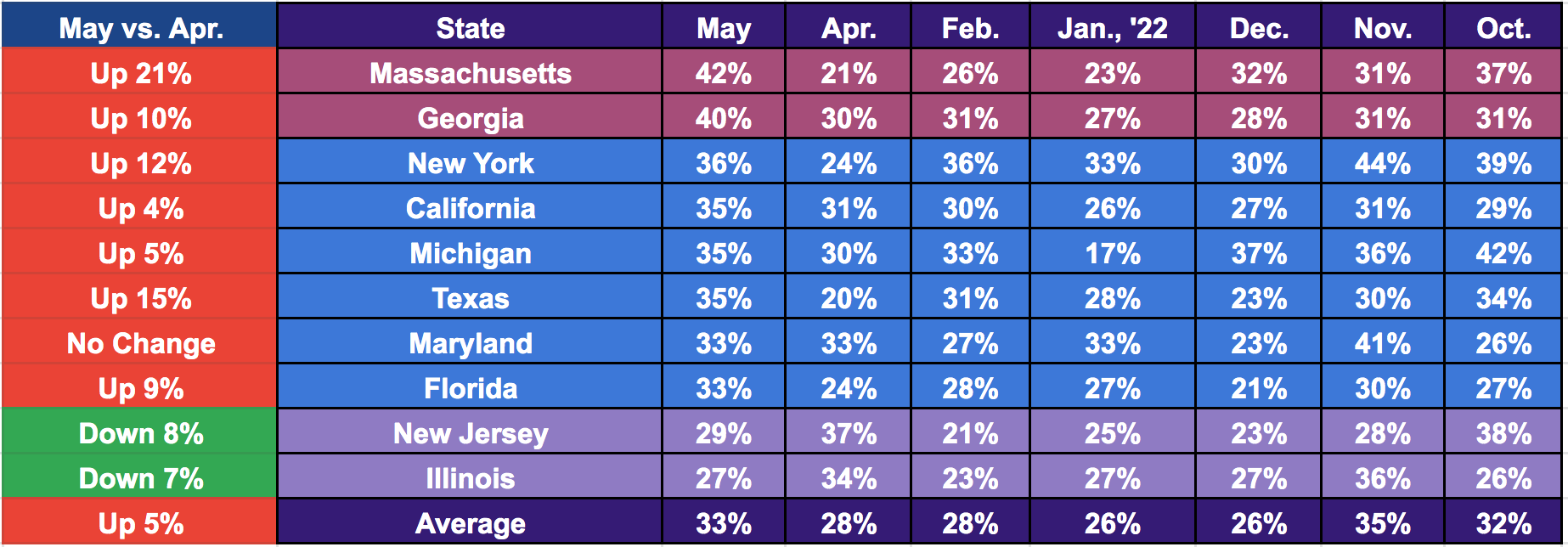 2022 Rent Crisis Breaks Troubling Records Alignable
