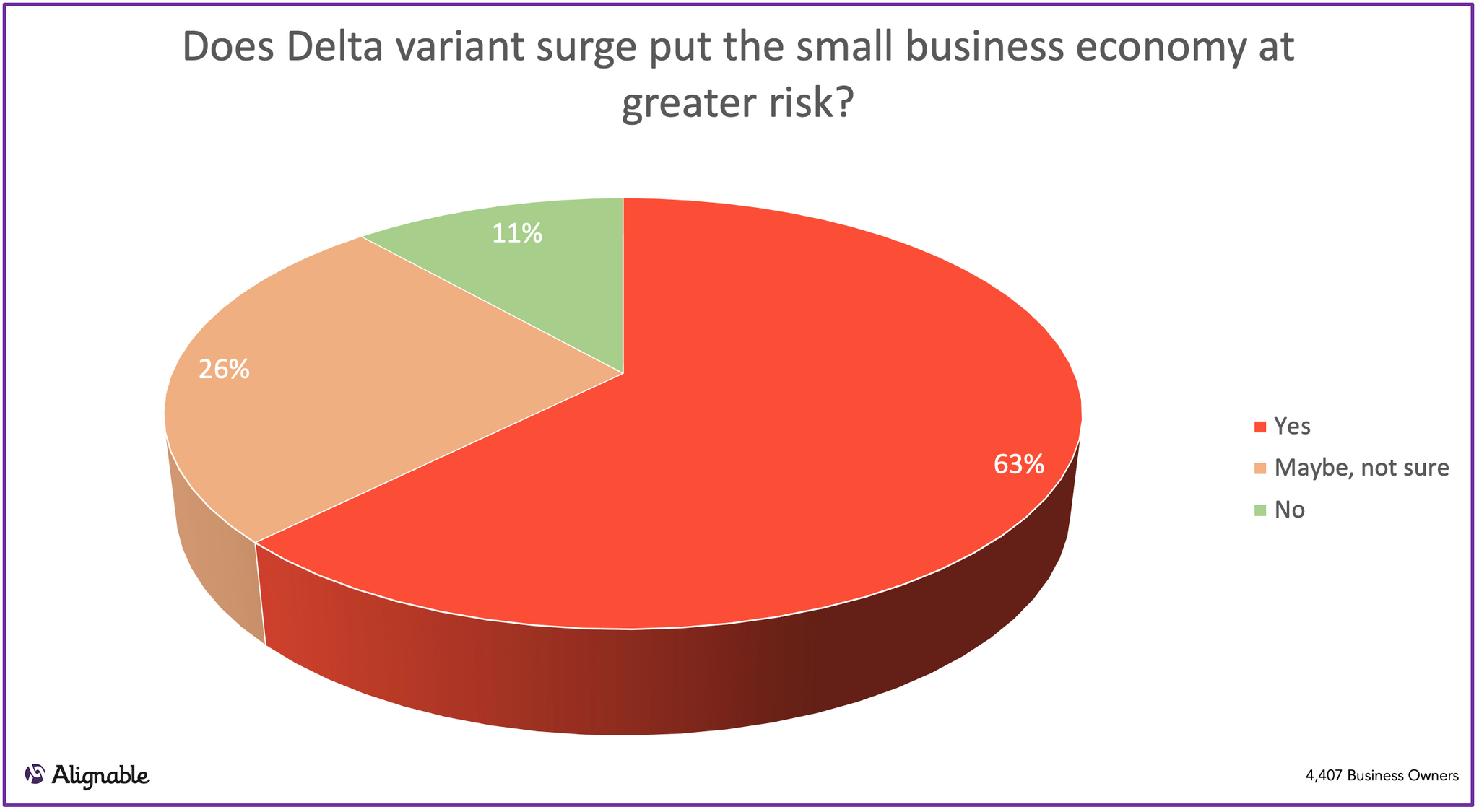 Does Delta Variant change SMB recovery