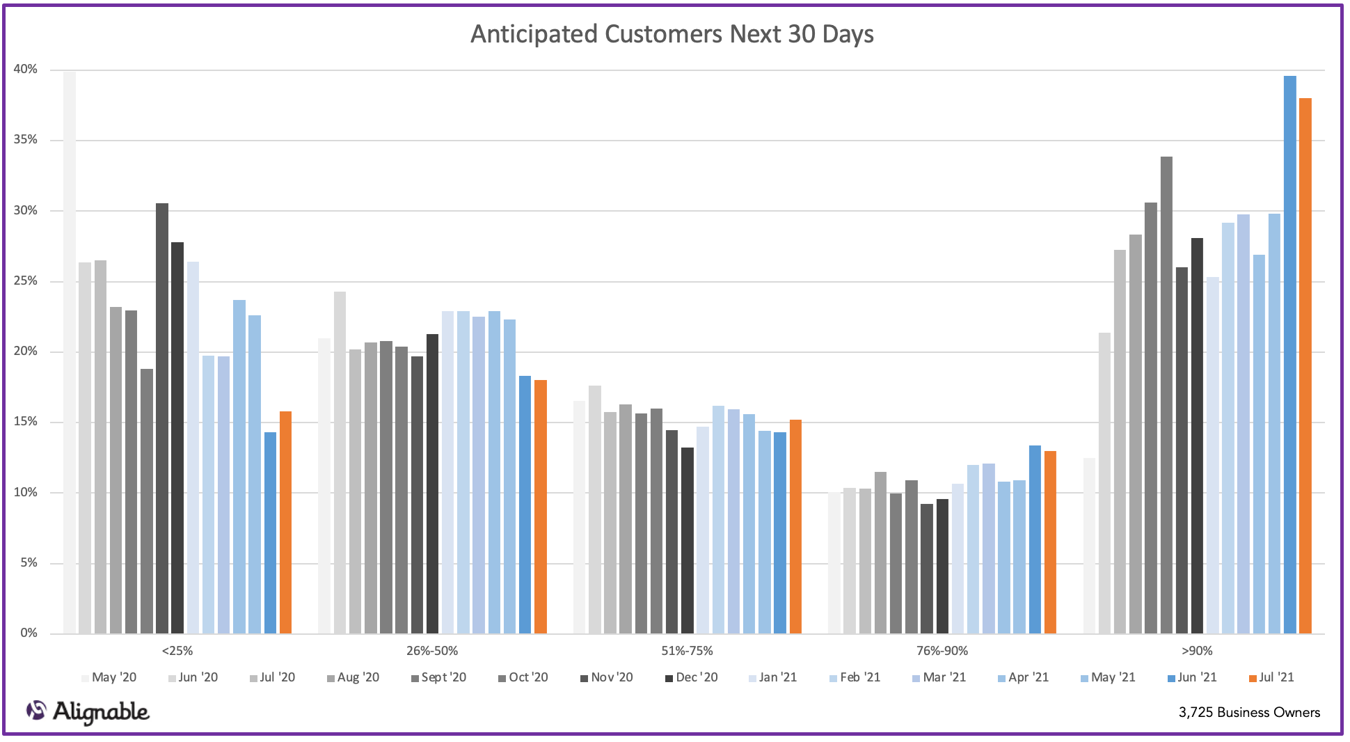 Customers Returning Next 30 Days