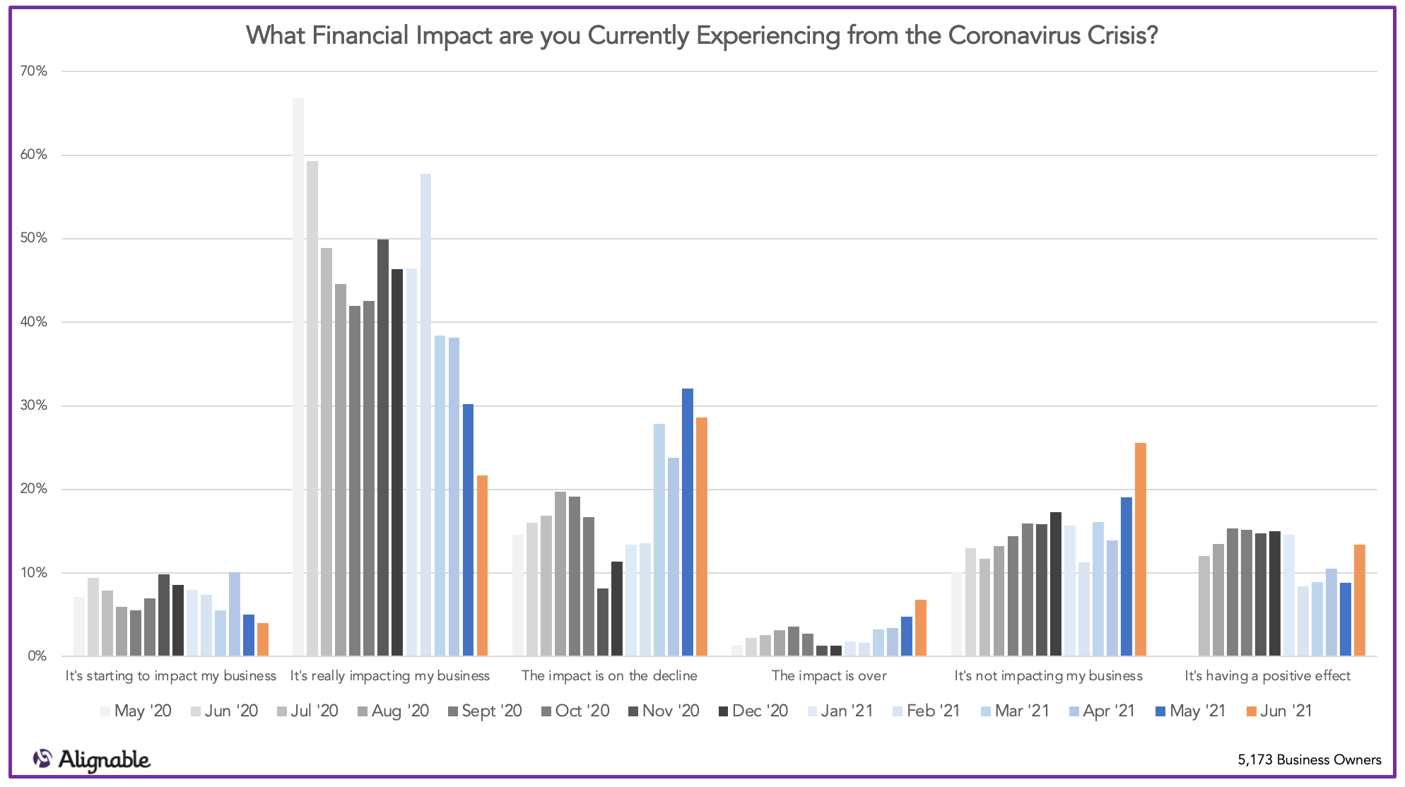 Covid Impact on small businesses 2021