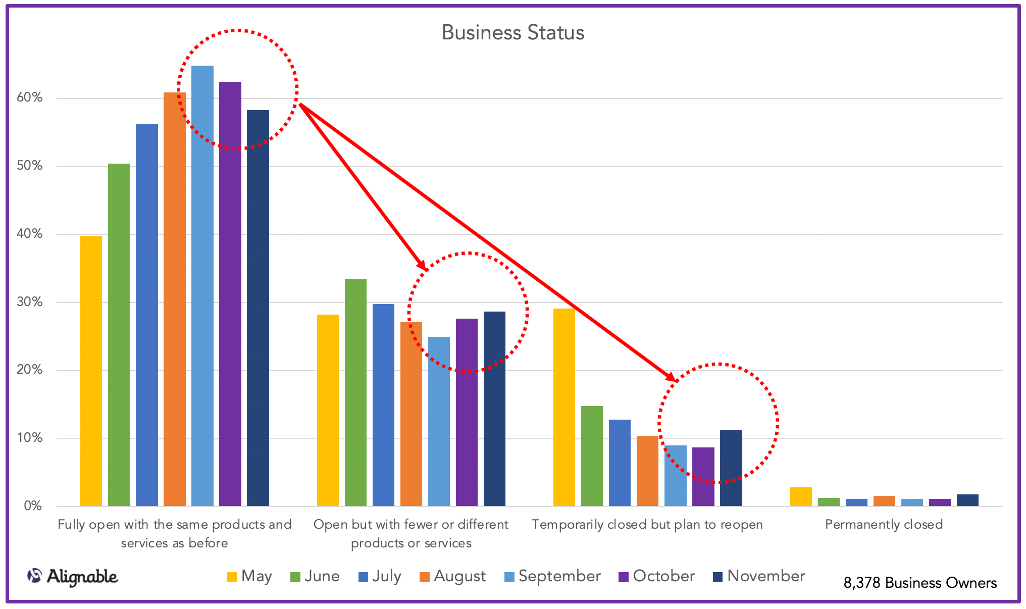 Business Open Status by Month