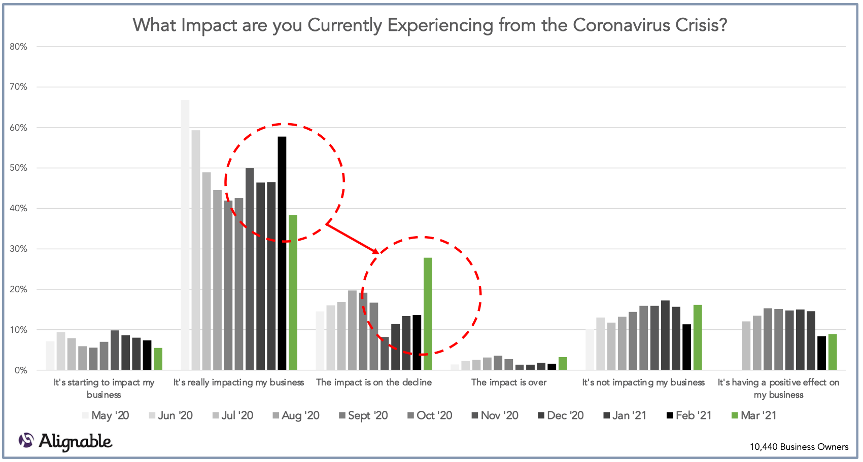 Covid Impact Over Time