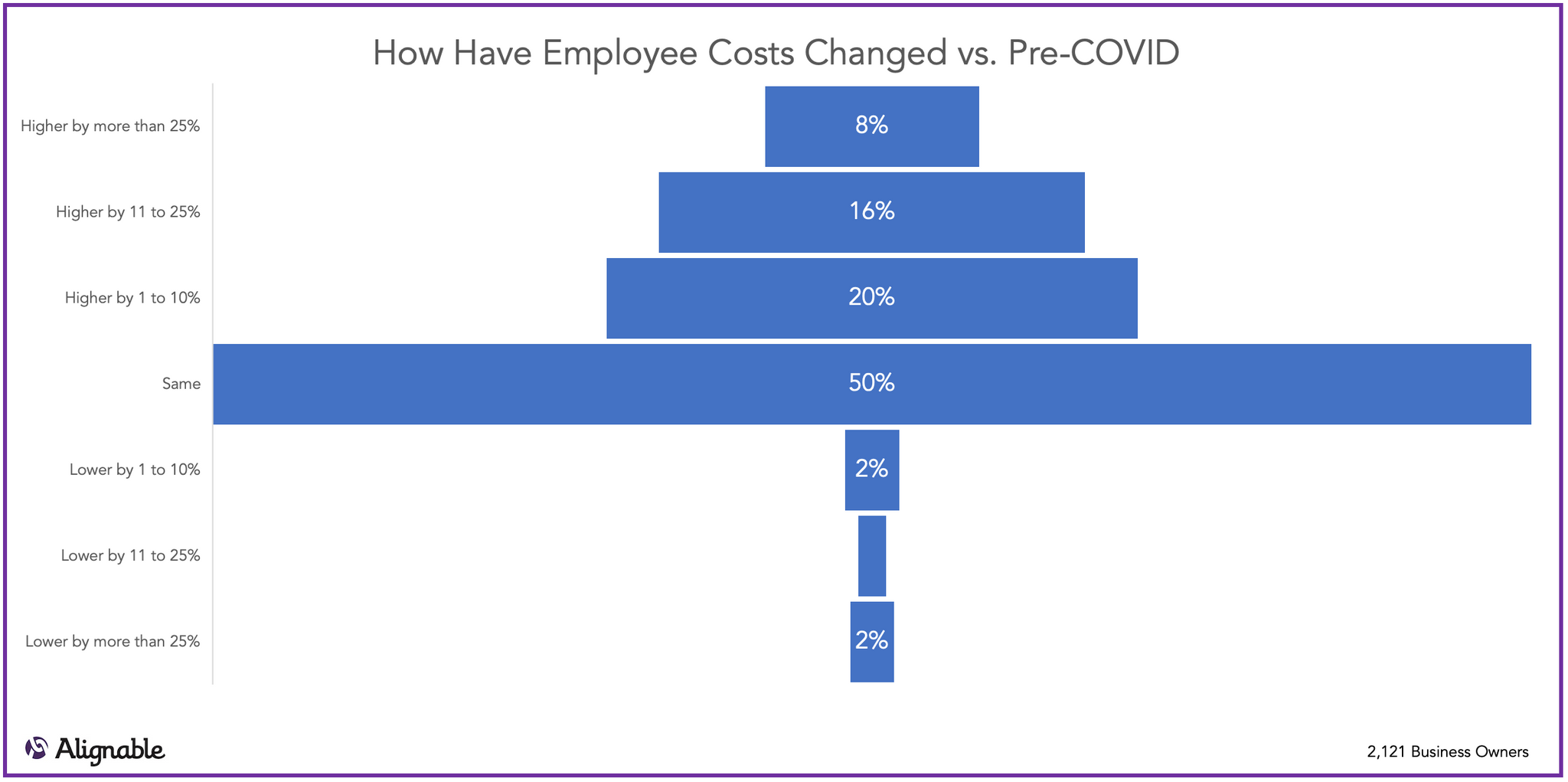 coronavirus effects on small business employee costs