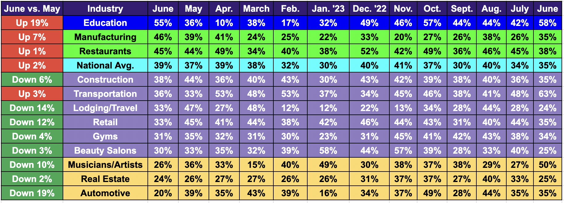 Alignable's June Rent Report