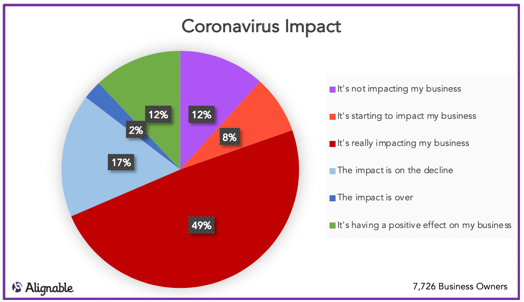 Coronavirus Impact Levels across US and Canada