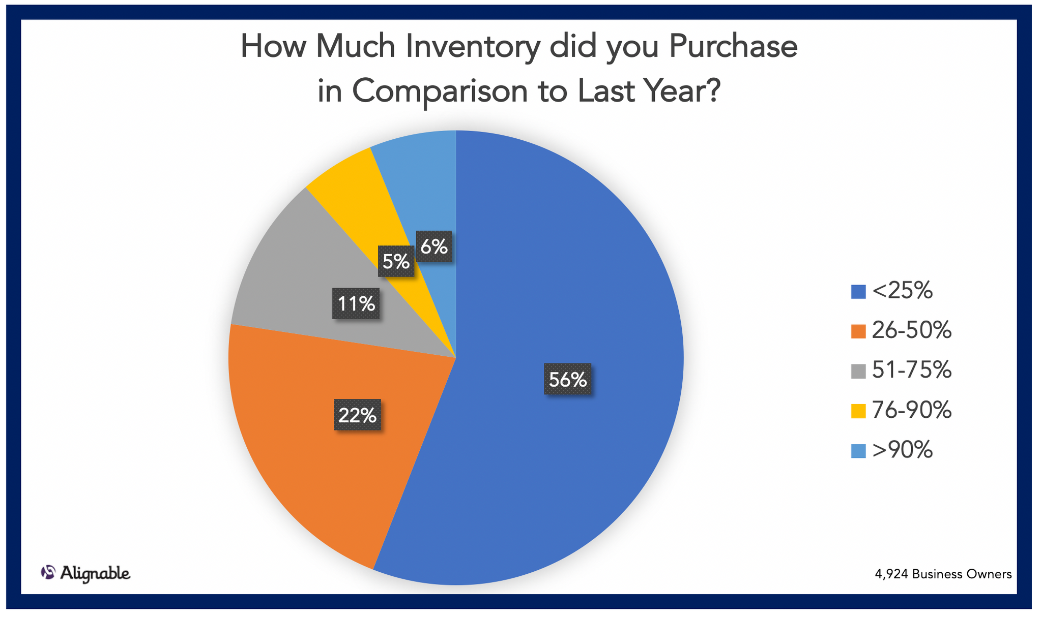 Inventory Purchasing 