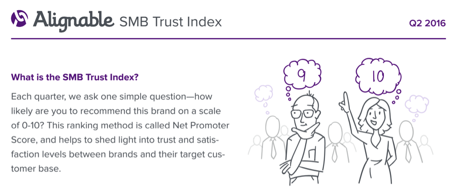 SMB Trust Index