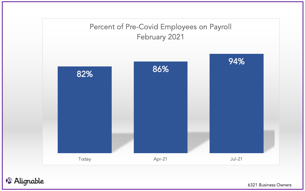 Employee Outlook through July 2021